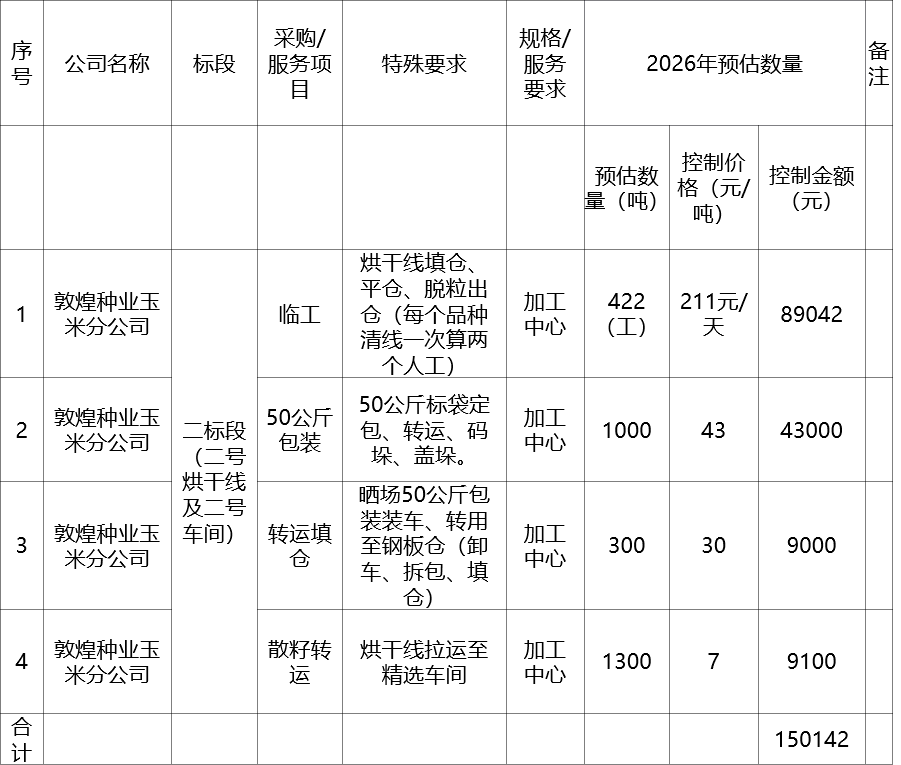甘肃省敦煌种业集团股份有限公司玉米种子分公司2026年晒场、加工厂劳务外包业务服务项目询价公告