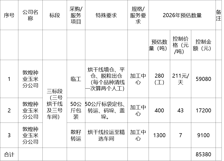 甘肃省敦煌种业集团股份有限公司玉米种子分公司2026年晒场、加工厂劳务外包业务服务项目询价公告