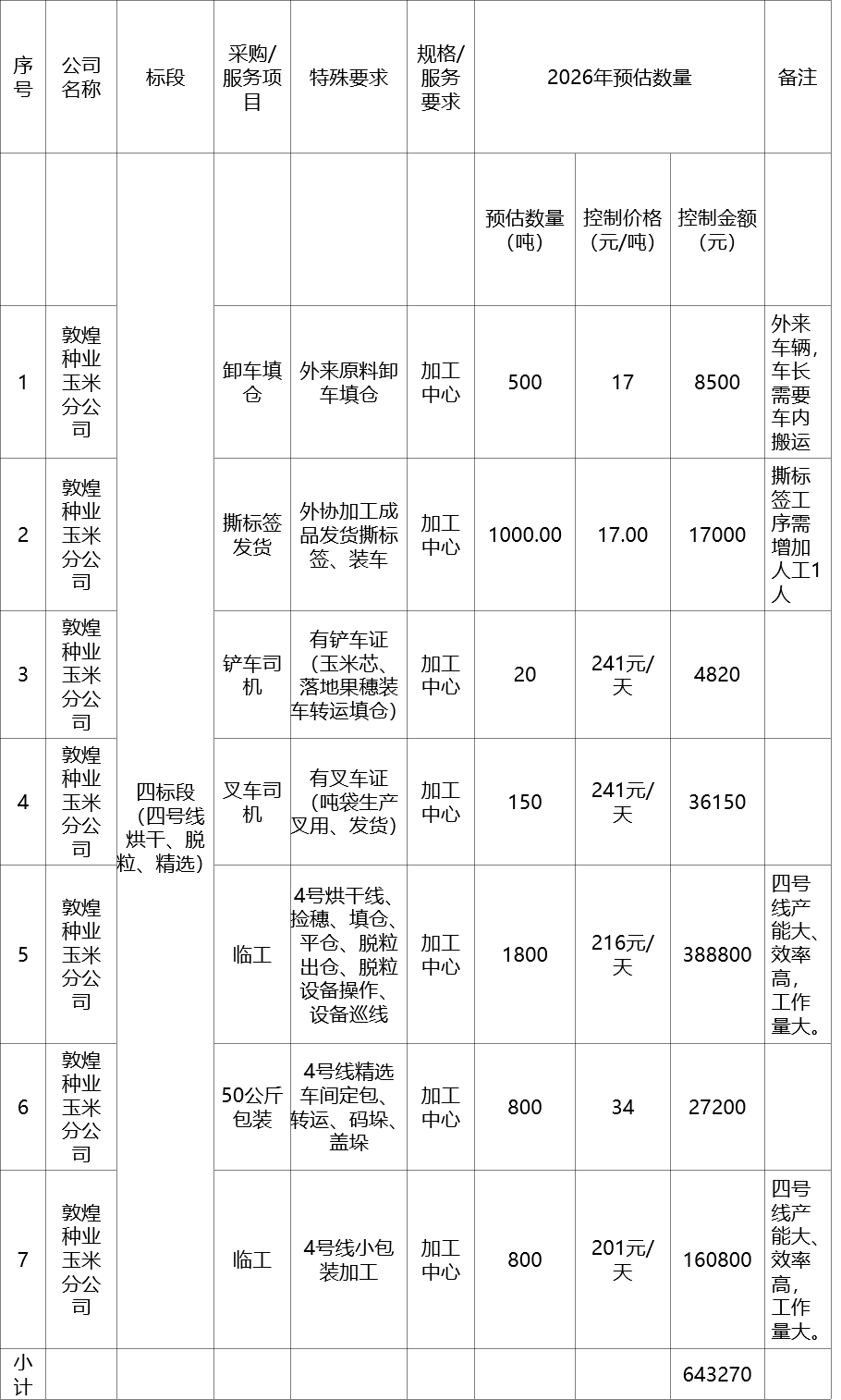甘肃省敦煌种业集团股份有限公司玉米种子分公司2026年晒场、加工厂劳务外包业务服务项目询价公告