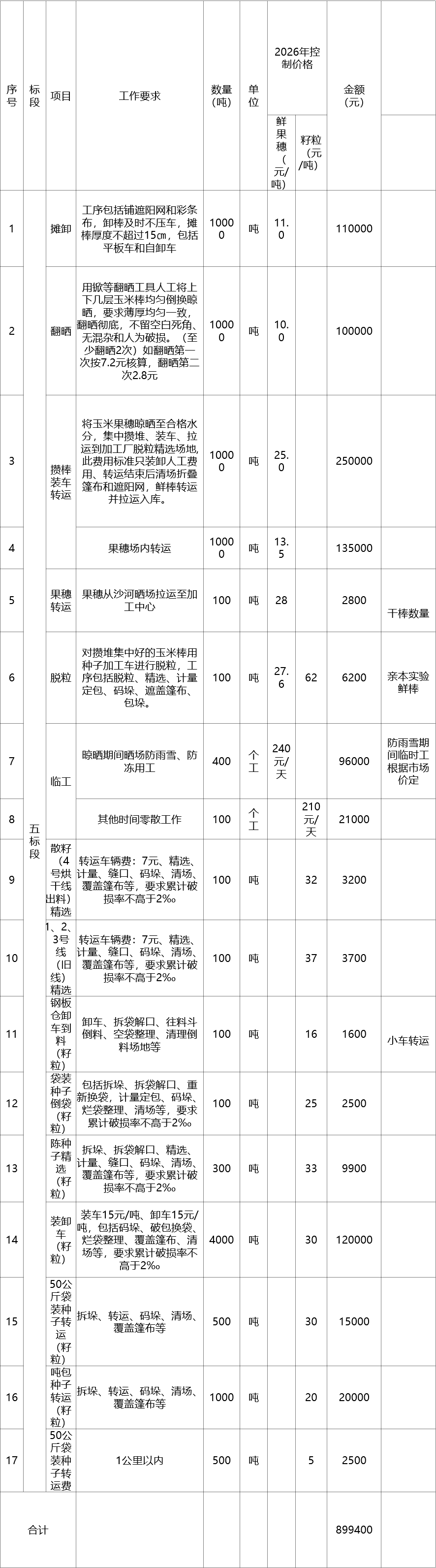 甘肃省敦煌种业集团股份有限公司玉米种子分公司2026年晒场、加工厂劳务外包业务服务项目询价公告