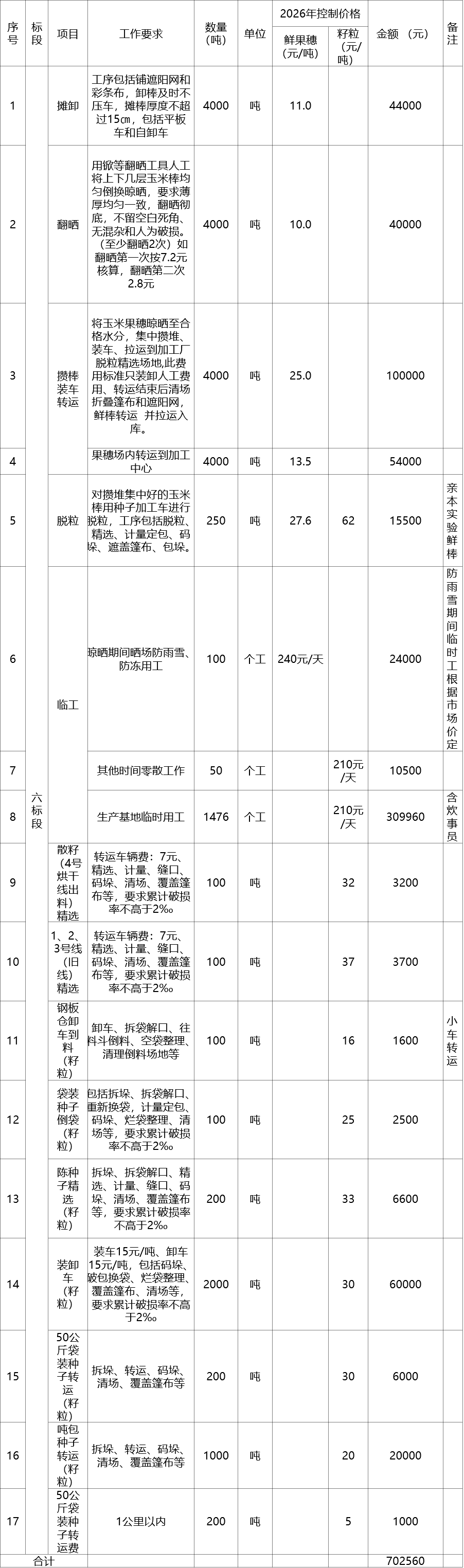 甘肃省敦煌种业集团股份有限公司玉米种子分公司2026年晒场、加工厂劳务外包业务服务项目询价公告