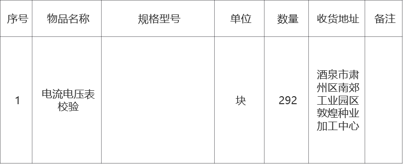 甘肃省敦煌种业集团股份有限公司玉米种子分公司配电柜仪器校准检测采购项目询价公告