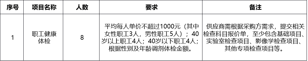 甘肃省敦煌种业集团股份有限公司数字科创分公司员工年度体检服务项目采购询价公告