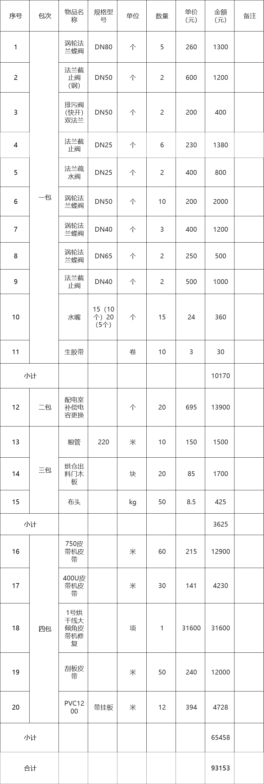 甘肃省敦煌种业集团股份有限公司玉米种子分公司水暖阀门及输粮管、皮带机检修物资项目采购成交公告