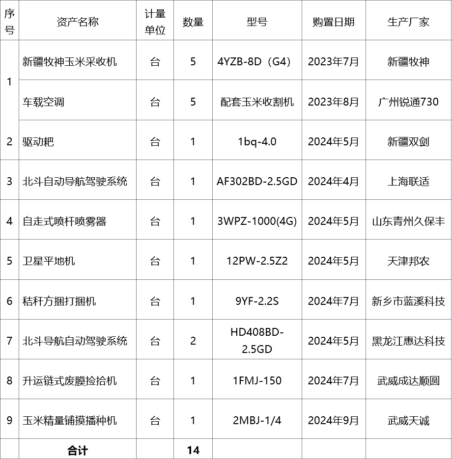 甘肃省敦煌种业集团农业服务有限公司2026年农机装备公开招租公告