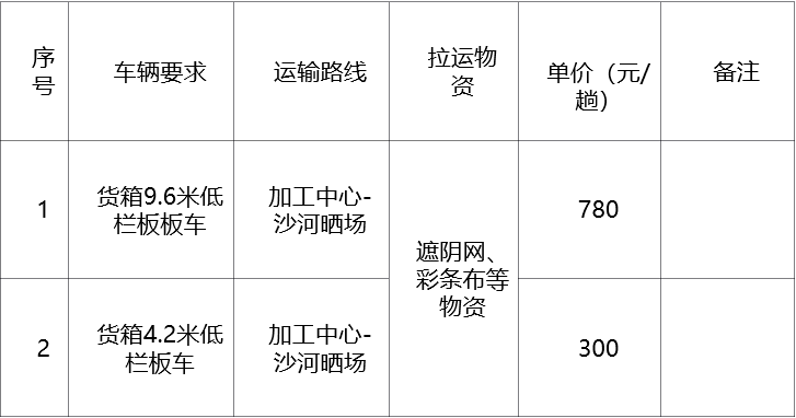 甘肃省敦煌种业集团股份有限公司玉米种子分公司肃州区境内物资运输项目采购成交公告