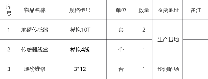 甘肃省敦煌种业集团股份有限公司玉米种子分公司地磅传感器采购项目询价公告
