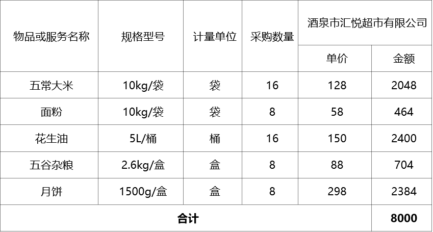 甘肃省敦煌种业集团股份有限公司数字科创分公司双节福利采购项目成交公告