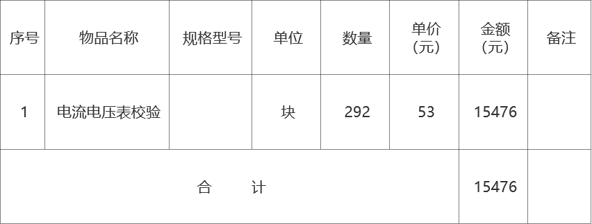 甘肃省敦煌种业集团股份有限公司玉米种子分公司配电柜仪器校准检测采购项目成交公告
