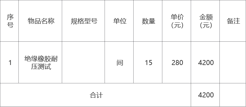 甘肃省敦煌种业集团股份有限公司玉米种子分公司绝缘橡胶耐压测试采购项目成交公告