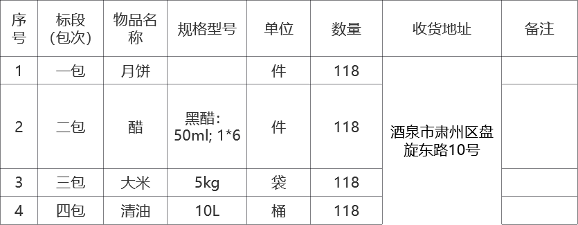 甘肃省敦煌种业集团股份有限公司玉米种子分公司员工中秋节福利采购项目询价公告