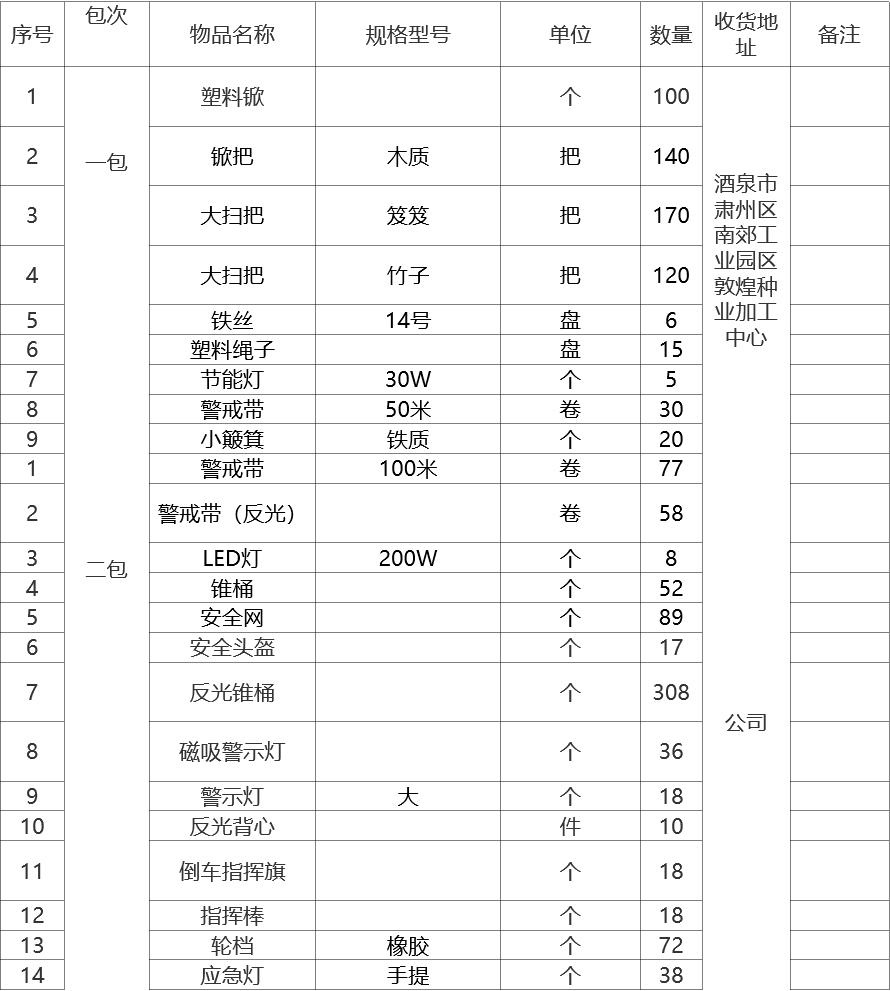 甘肃省敦煌种业集团股份有限公司玉米种子分公司种子收购物资采购项目询价公告