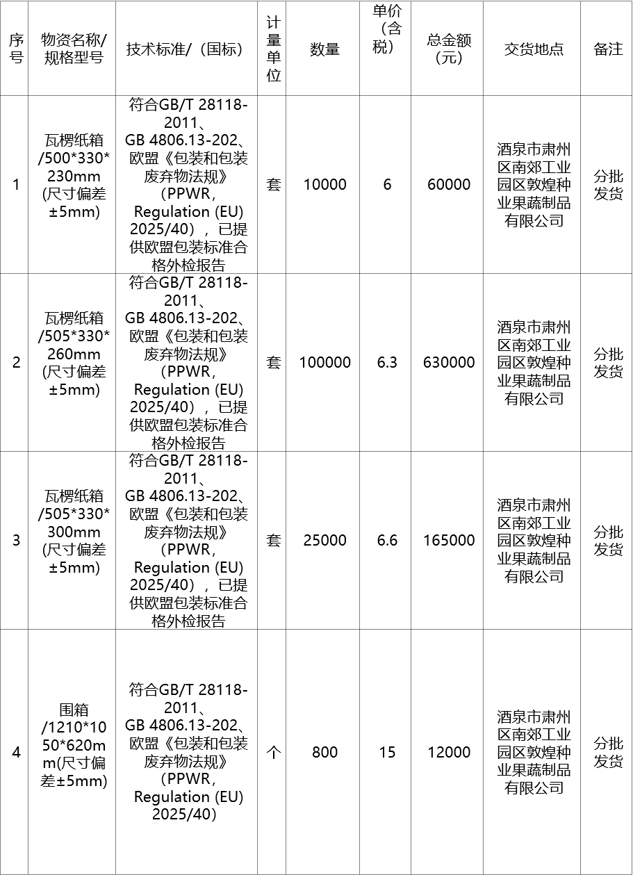 甘肃省敦煌种业果蔬制品有限公司2026年（第二批）瓦楞纸箱采购项目成交公告