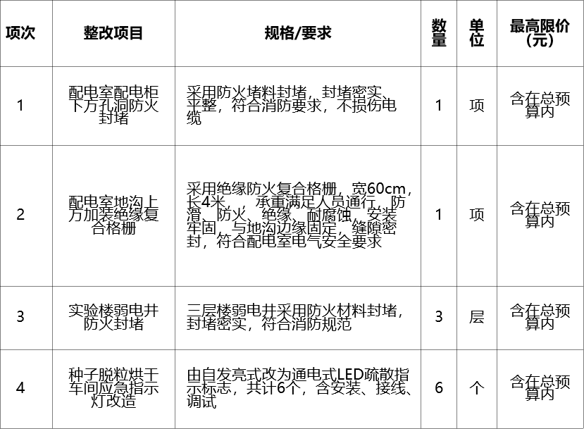 甘肃省敦煌种业集团股份有限公司研究院酒泉育种基地安全问题整改服务询价公告