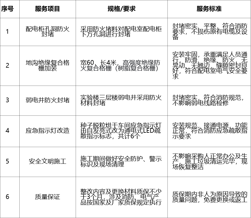 甘肃省敦煌种业集团股份有限公司研究院酒泉育种基地安全问题整改服务询价公告
