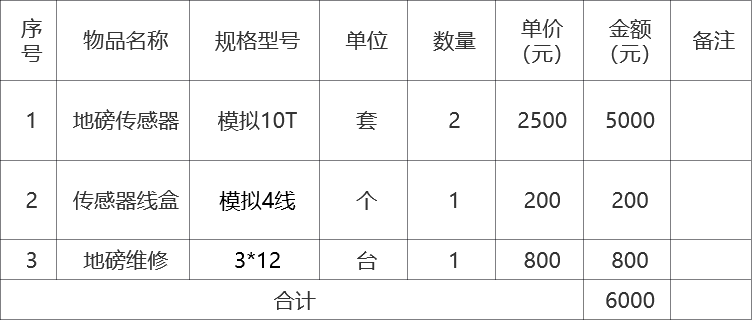 甘肃省敦煌种业集团股份有限公司玉米种子分公司地磅传感器采购项目成交公告