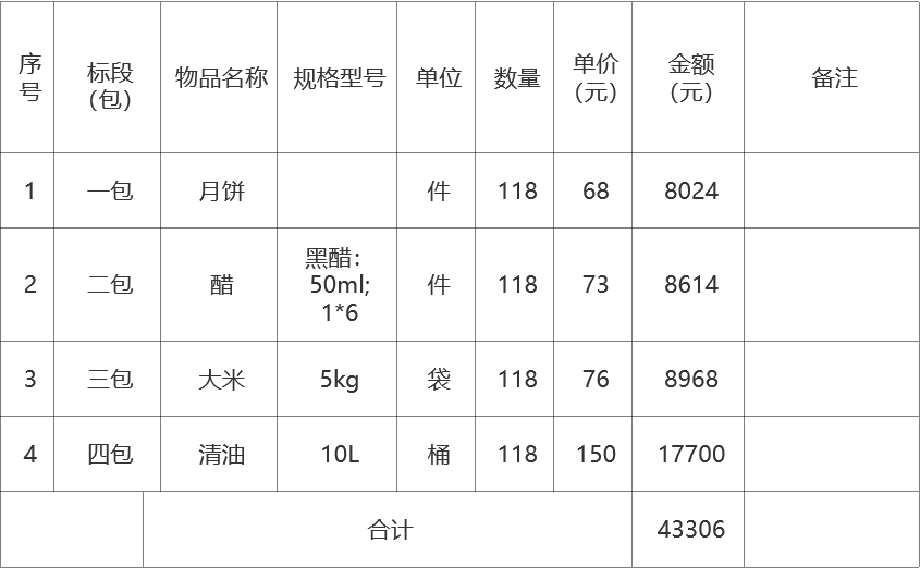 甘肃省敦煌种业集团股份有限公司玉米种子分公司员工中秋节福利采购项目成交公告