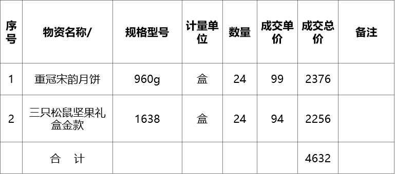 张掖市敦煌种业有限公司2026年中秋节福利采购成交公告
