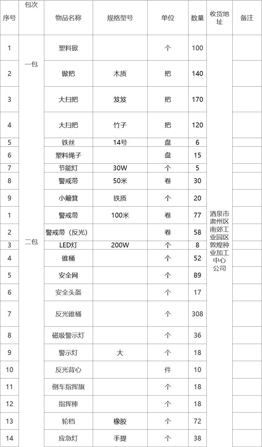 甘肃省敦煌种业集团股份有限公司玉米种子分公司收购物资采购项目成交公告