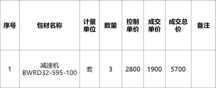 酒泉敦煌种业百佳食品有限公司减速机项目成交公告