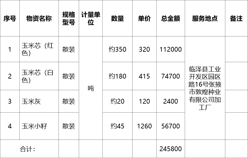张掖市敦煌种业有限公司2026年玉米芯、玉米灰及玉米小籽竞卖项目成交公告