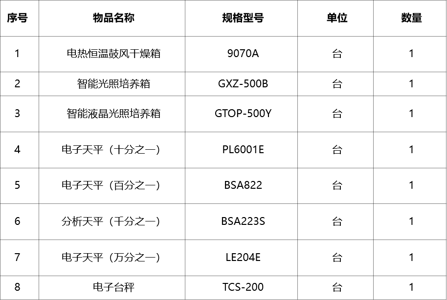 甘肃省敦煌种业集团股份有限公司研究院计量仪器检定校准服务采购询价公告