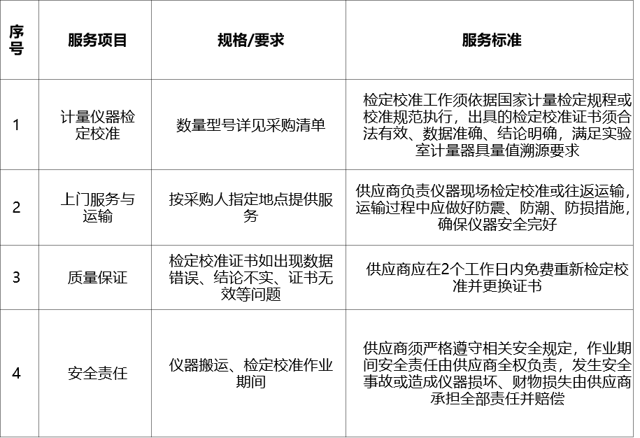 甘肃省敦煌种业集团股份有限公司研究院计量仪器检定校准服务采购询价公告